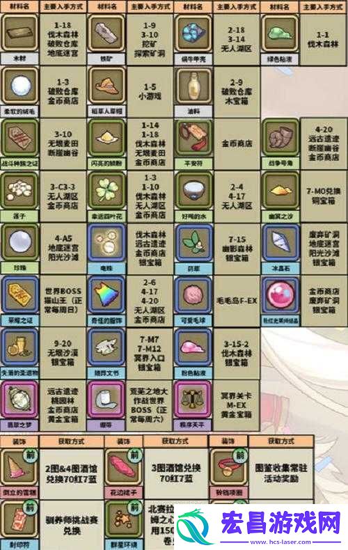 牧羊人之心游戏攻略