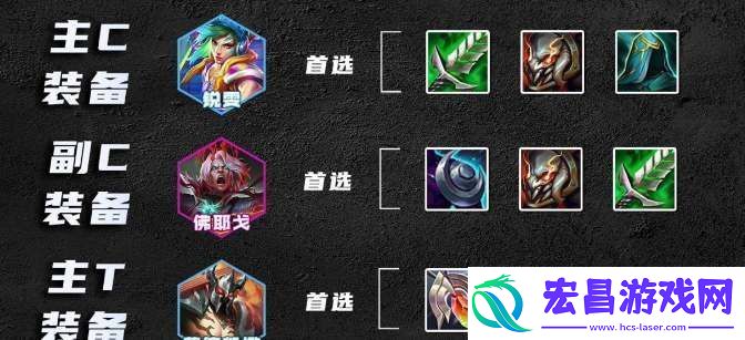 云顶之弈s10刀锋瑞文阵容怎么玩