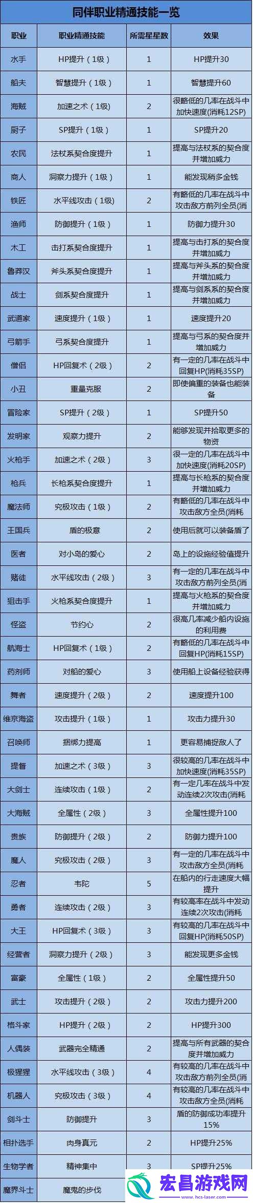 大航海探险物语