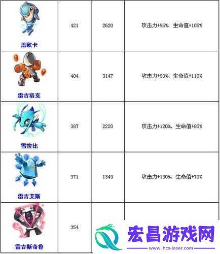 去吧皮卡丘6星精灵深度解析