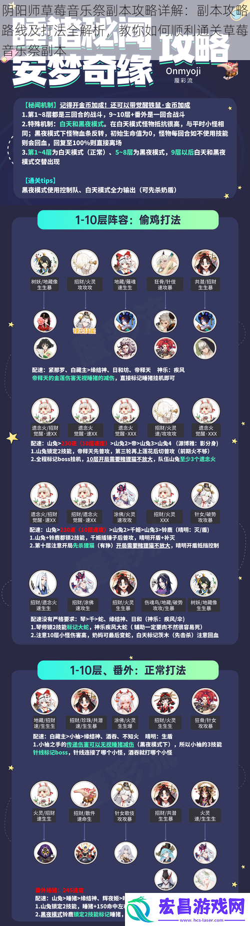 阴阳师草莓音乐祭副本攻略详解