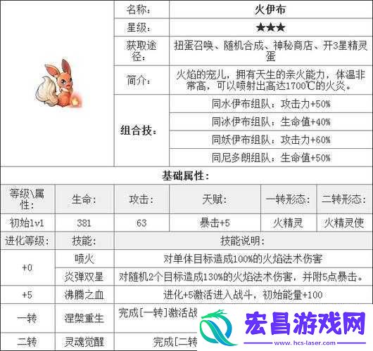 去吧皮卡丘游戏三星精灵火伊布详细属性图鉴解析