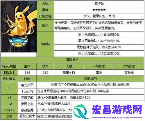 去吧皮卡丘游戏中5星精灵火焰鸟属性图鉴及深度技能解析