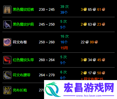 魔兽世界纪念服裁缝1