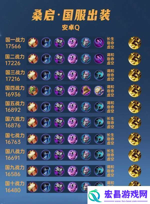40位国服桑启出装铭文汇总圣杯千万别出
