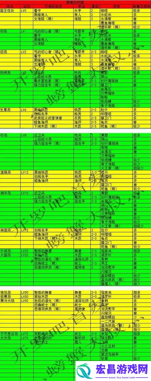 大航海探险物语深度解析