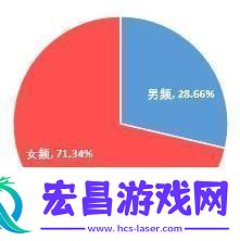 11月短剧市场热度揭秘