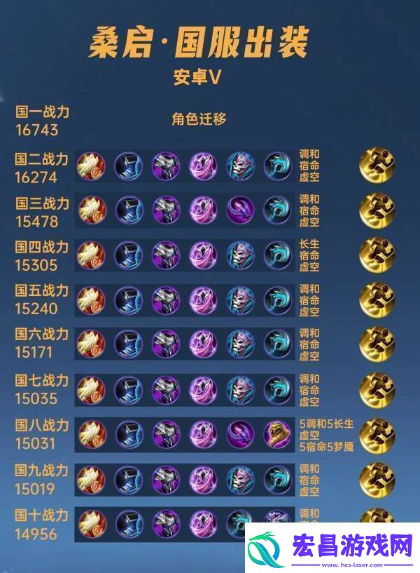40位国服桑启出装铭文汇总圣杯千万别出