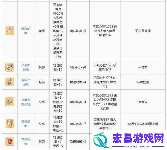 仙境传说RO手游法师头饰解锁步骤与技巧全面深度解析攻略