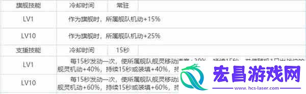 拂晓胜利之刻大淀厉不厉害