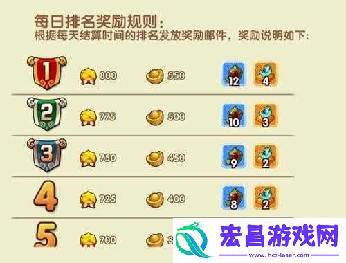 刀塔来了竞技场系统全面解析
