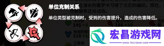 万龙觉醒关卡怎么打