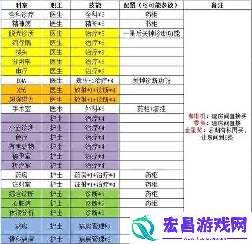 双点医院游戏中体力技能的具体作用与实际应用效果全面解析