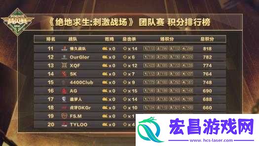 WGC微信游戏精英赛月赛再度来袭