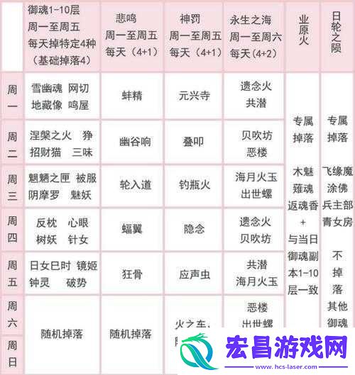阴阳师深度分析