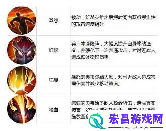王者荣耀典韦技能调整全面剖析