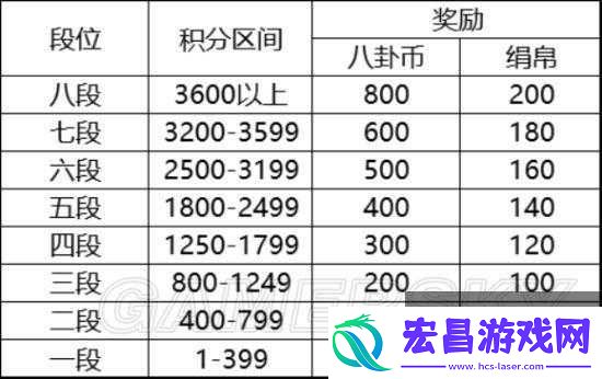 云梦四时歌游戏内运势值获取及提升方法全面攻略