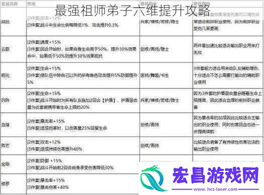 最强祖师弟子六维提升攻略