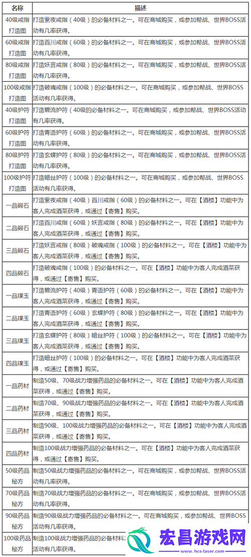 天龙八部3D游戏中资源管理每日任务推荐的重要性与高效利用策略解析