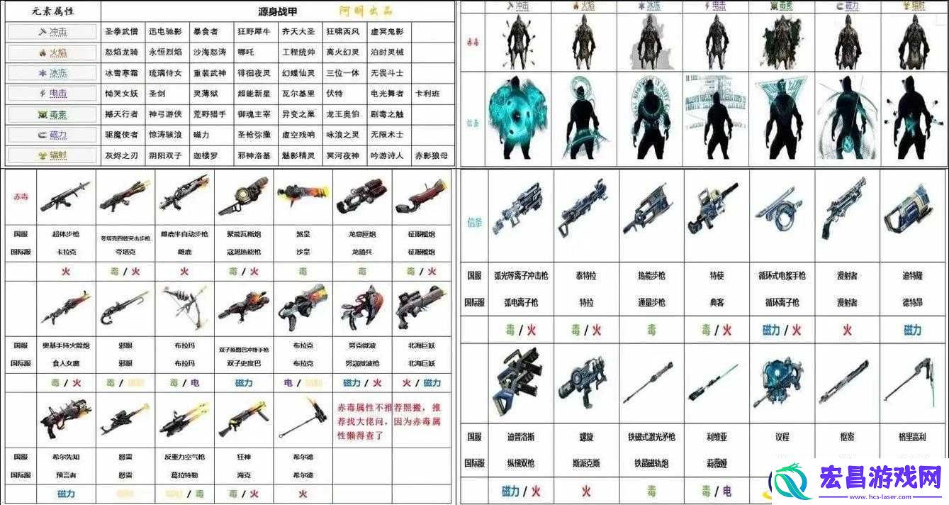 Warframe与星际战甲中狙击特昂配卡方案及其实战应用深度攻略