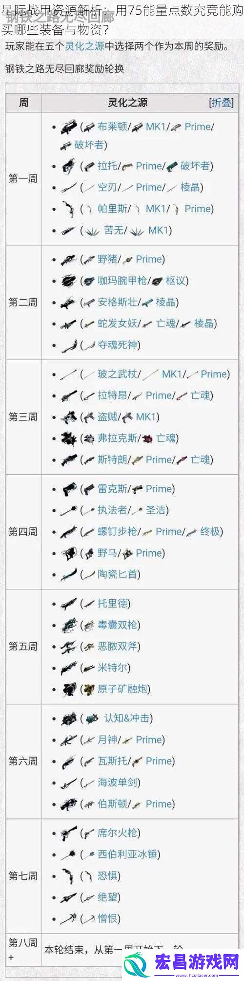 星际战甲资源解析