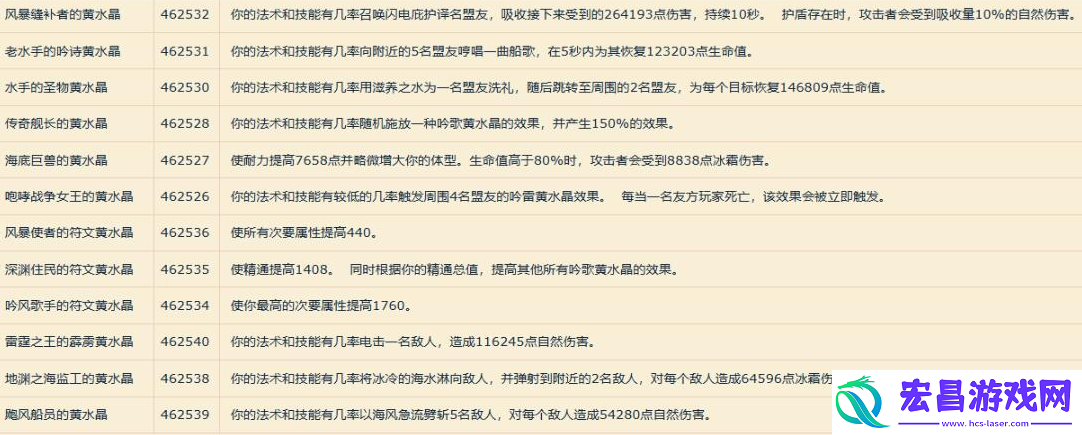魔兽世界卡耳刻的指环特效宝石有什么效果