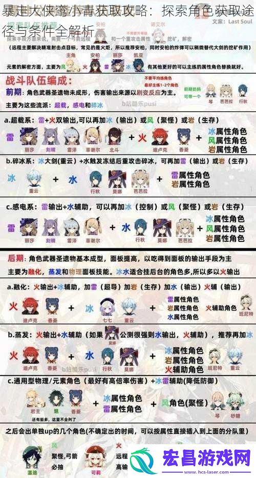 暴走大侠鸾小青获取攻略
