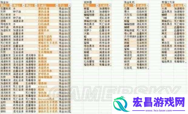 墓场物语游戏攻略