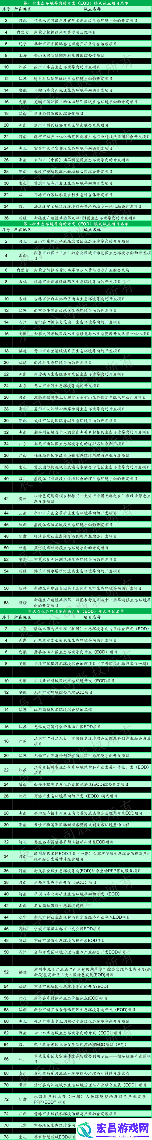 一级二级三级边坡高度一样吗