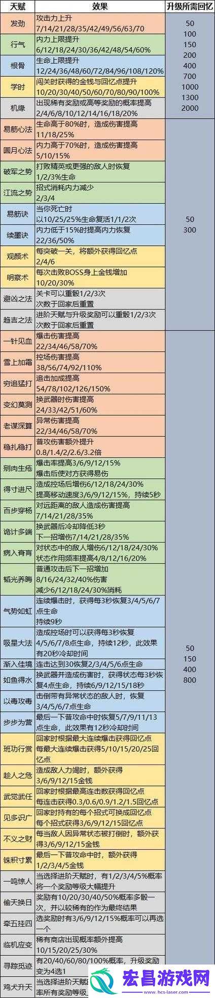 天命奇御天机天同
