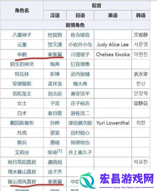 揭秘阴阳师声优阵容