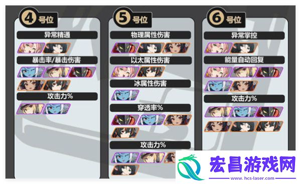 绝区零静听嘉音搭配推荐分享