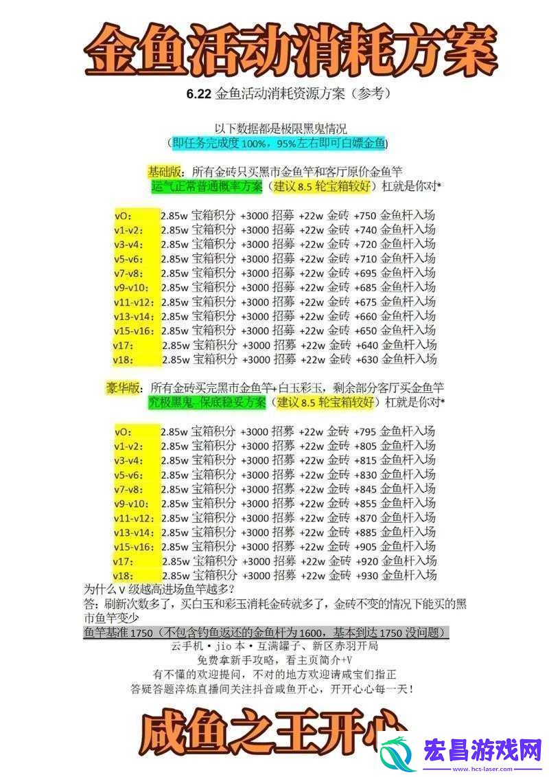 咸鱼之王招募周活动攻略