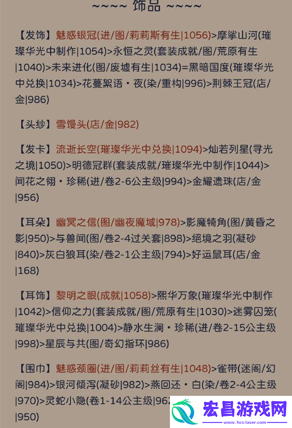 奇迹暖暖犾如粉絮怎么搭配