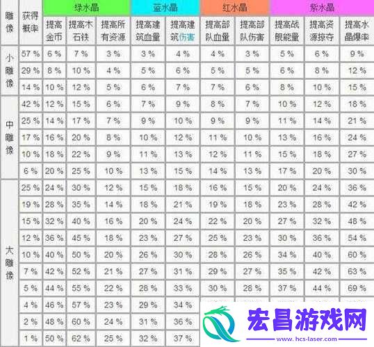 海岛奇兵游戏内石材资源高效获取方法与途径详细介绍