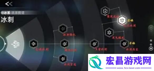 苍翼混沌效应策略怎么重置