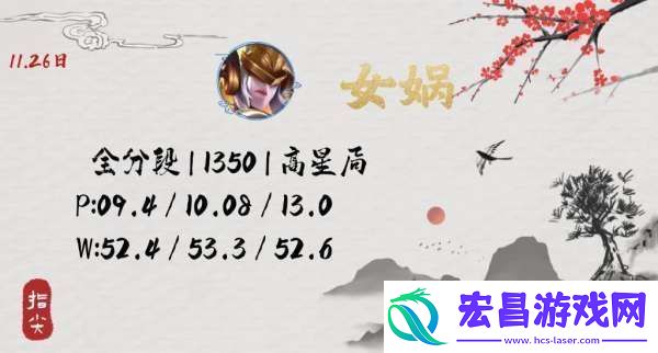 没见到人就被秒了连女娲玩家都觉得自己超标你怎么看
