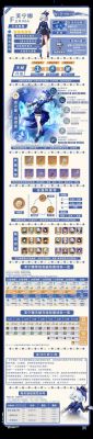 原神芙宁娜复刻时间2025