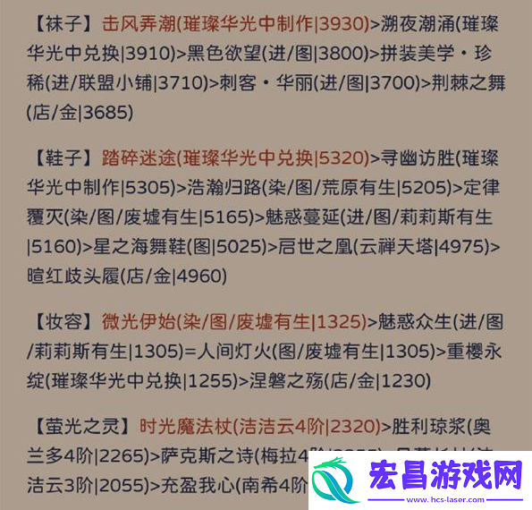 奇迹暖暖犾如粉絮怎么搭配