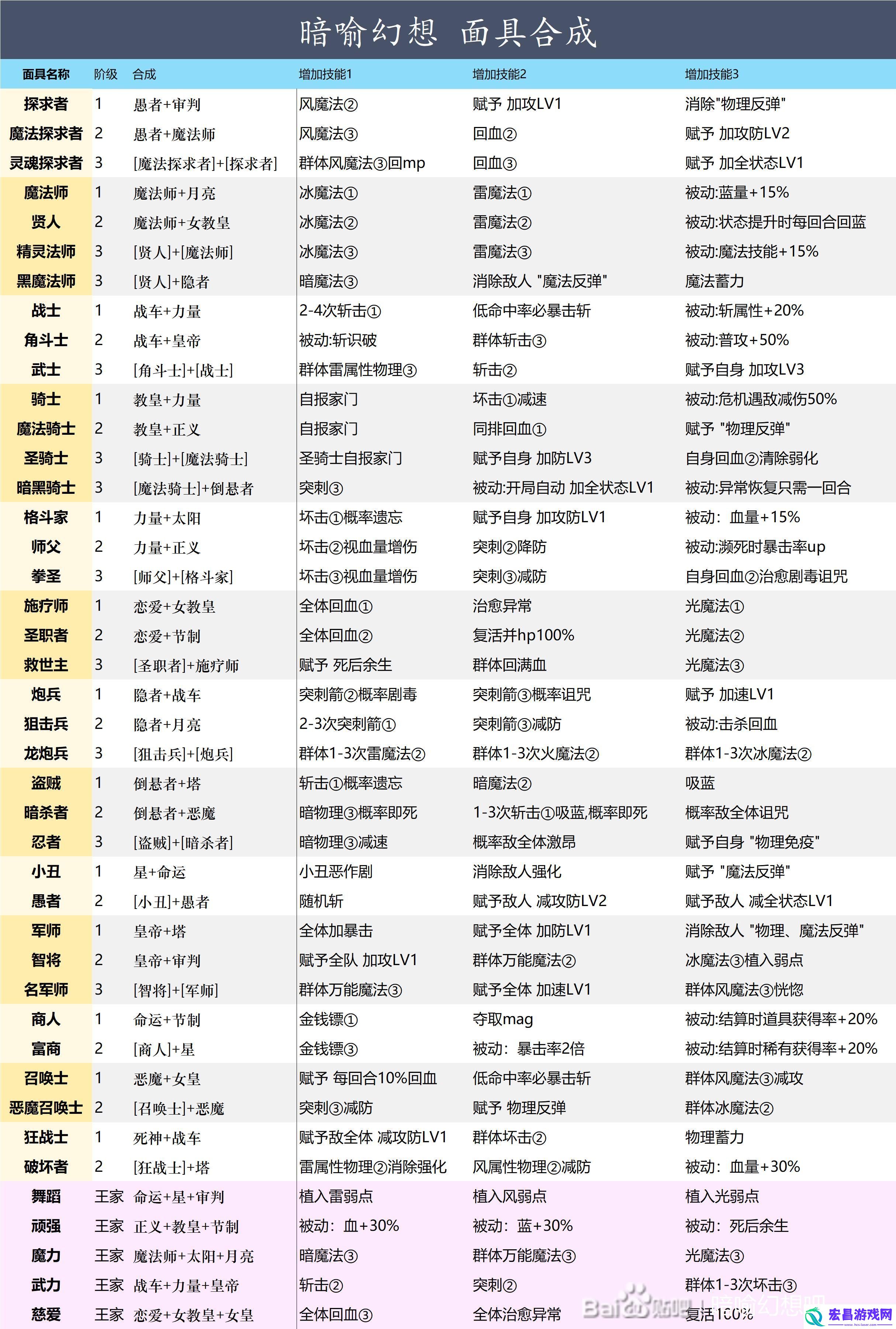 暗喻幻想面具合成需要什么条件