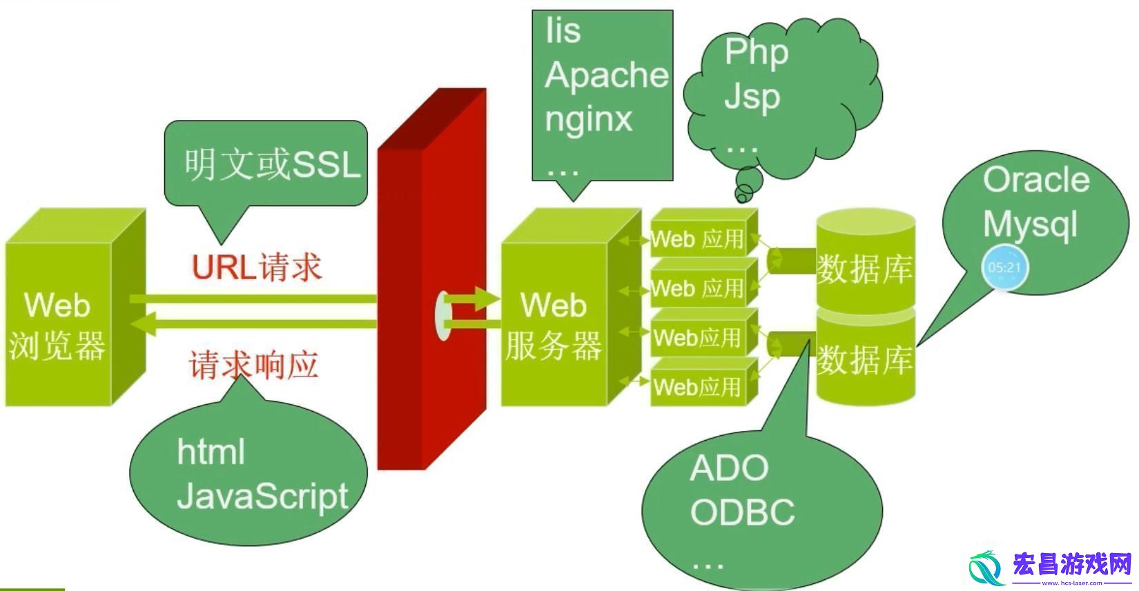 “swordweb框架”揭秘