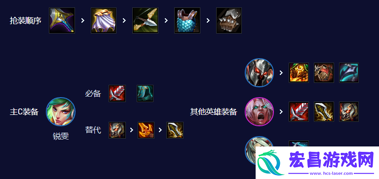 云顶之弈手游S10刀锋锐雯阵容攻略