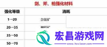 环形战争武器强化系统推荐