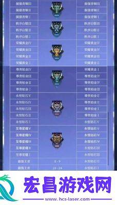 王者荣耀S31赛季开启时间及新赛季段位继承表