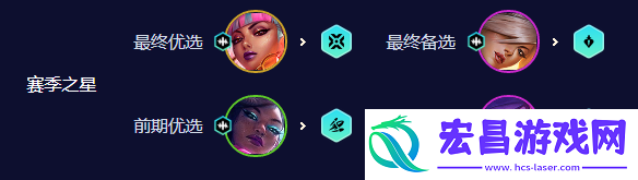 云顶之弈手游S10超粉阿狸阵容攻略