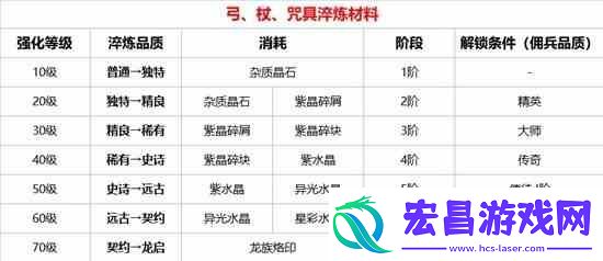 环形战争武器强化系统推荐