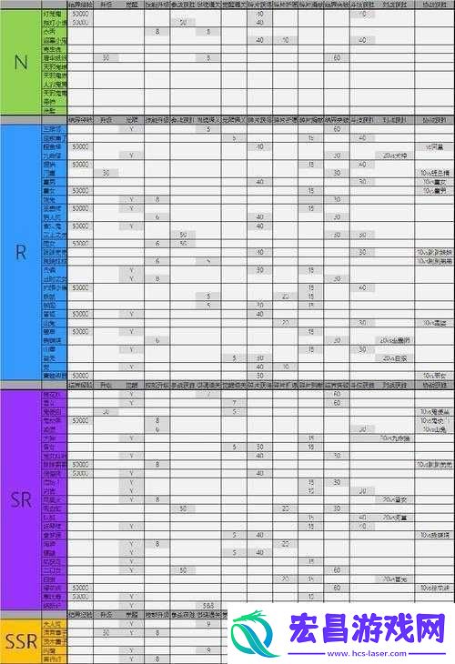 阴阳师手游深度攻略
