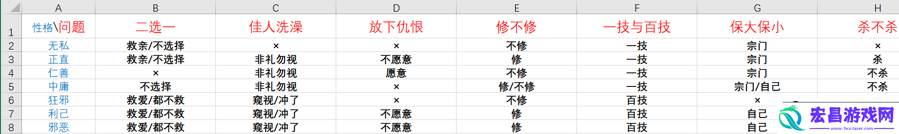 鬼谷八荒论道选项答案怎么选