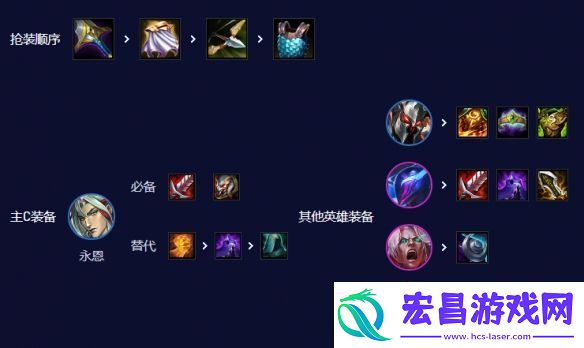 云顶之弈手游S10音刺永恩阵容攻略