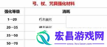 环形战争武器强化系统推荐